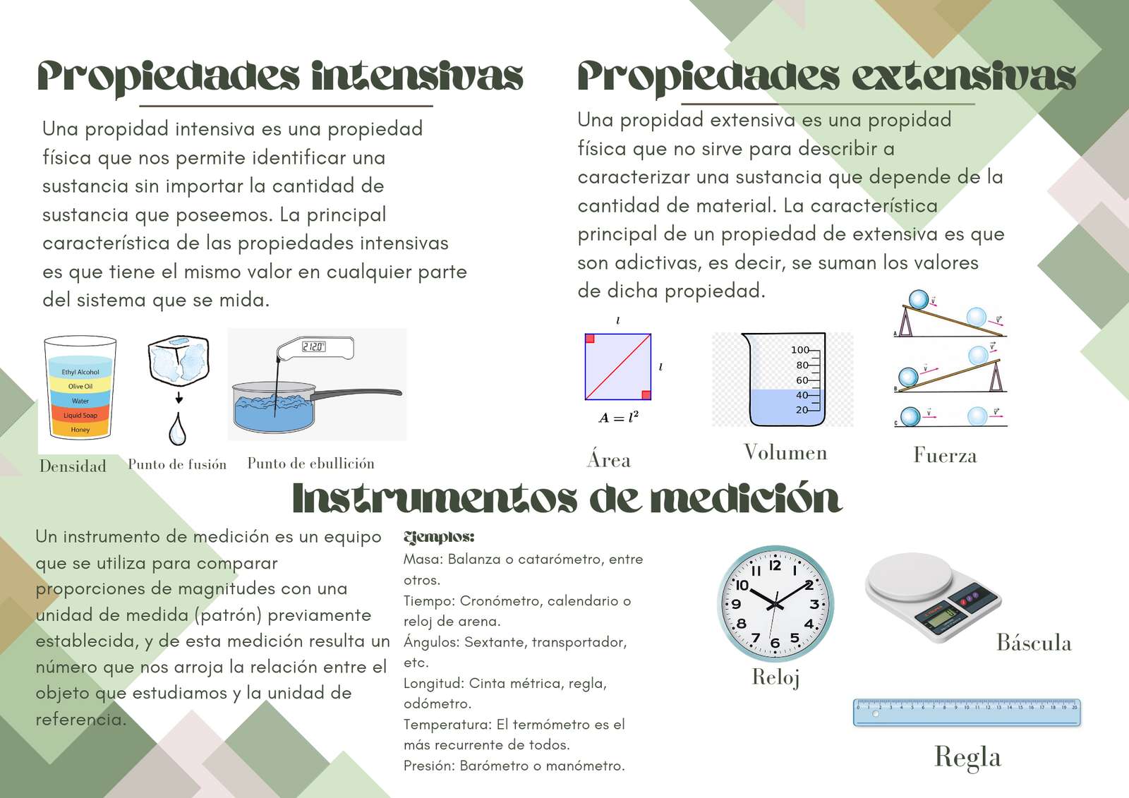 Chimie puzzle online