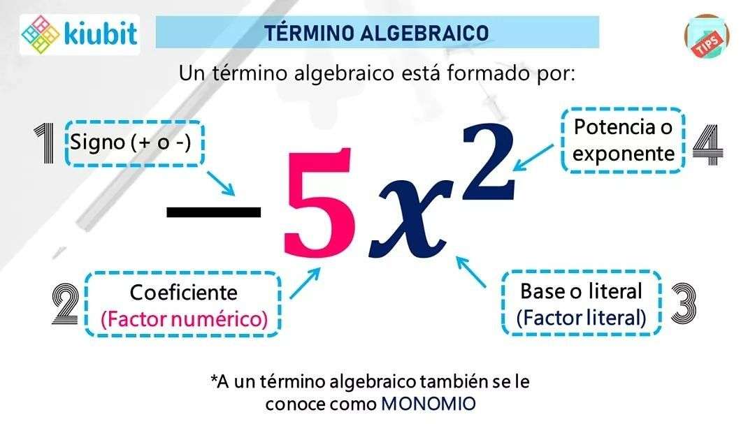 expressões algébricas puzzle online