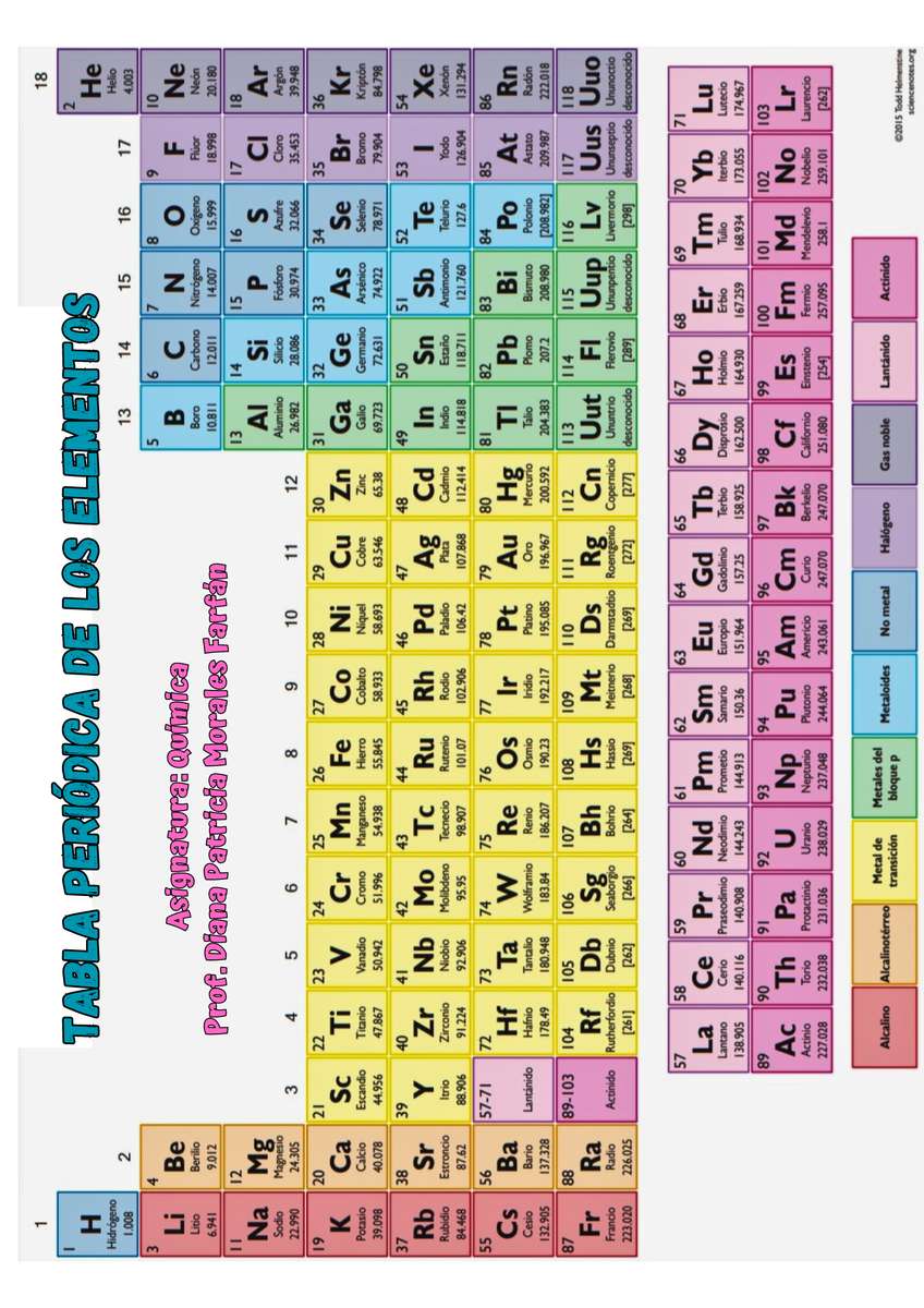 Tabela periódica puzzle online