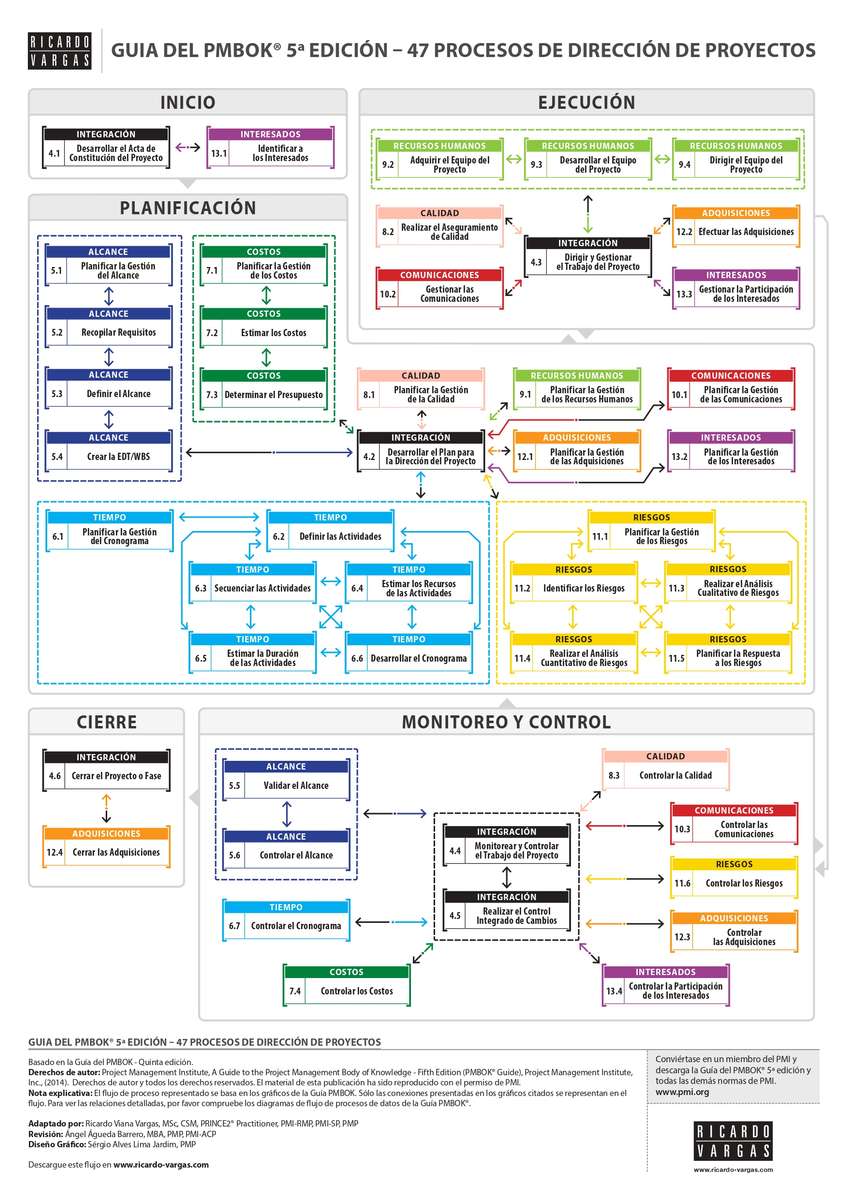 pmbk de la dirección de procesos rompecabezas en línea