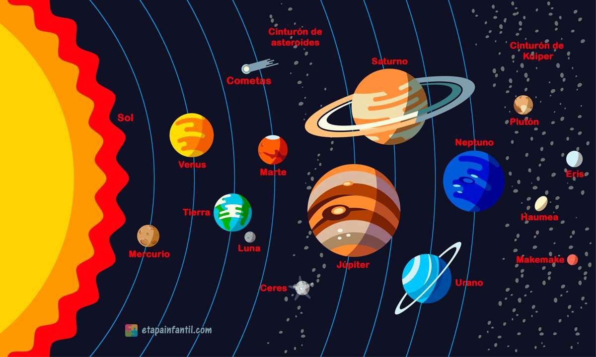 solar system online puzzle