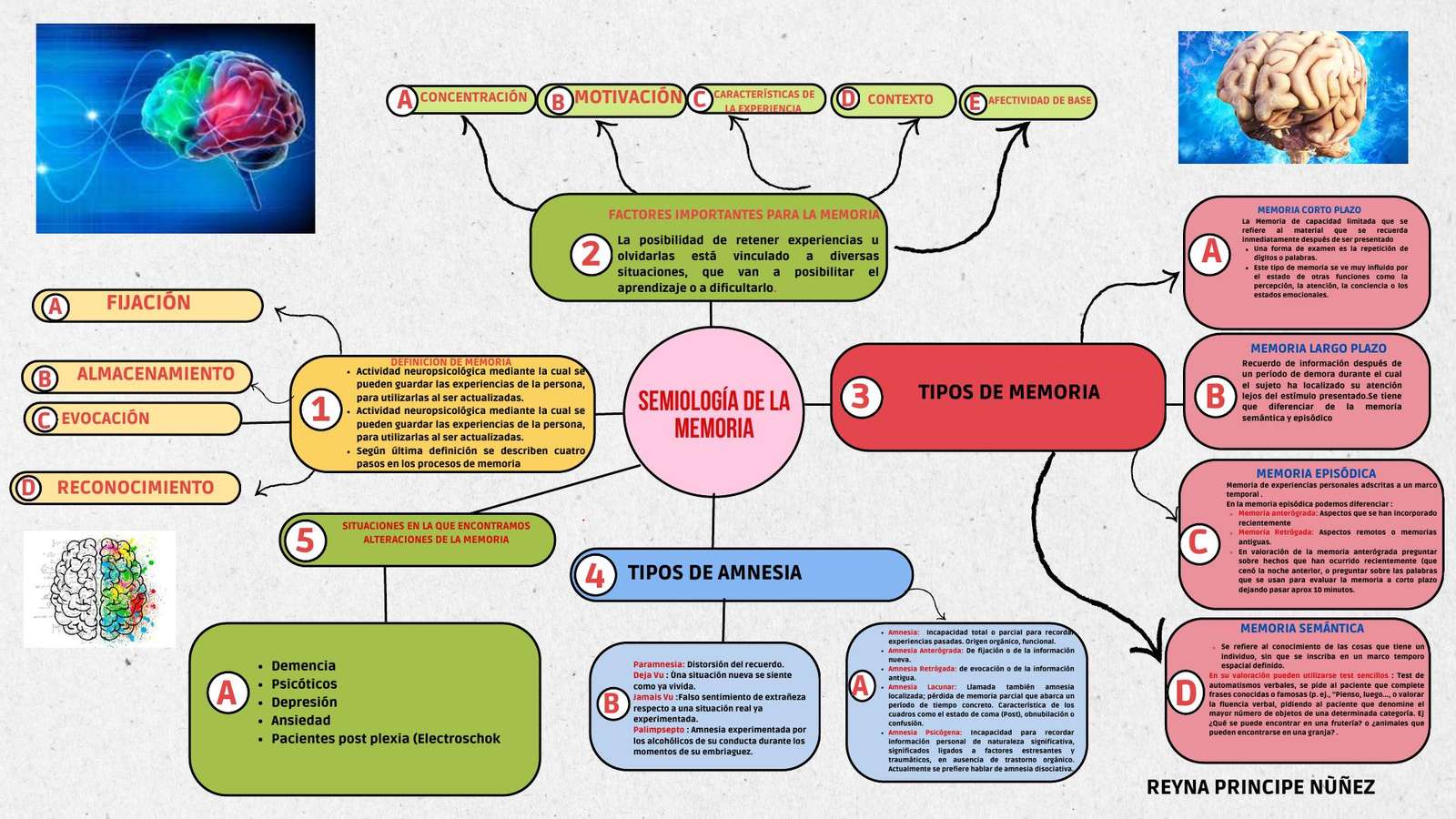 SEMIOLOGIA DA MEMÓRIA quebra-cabeças online