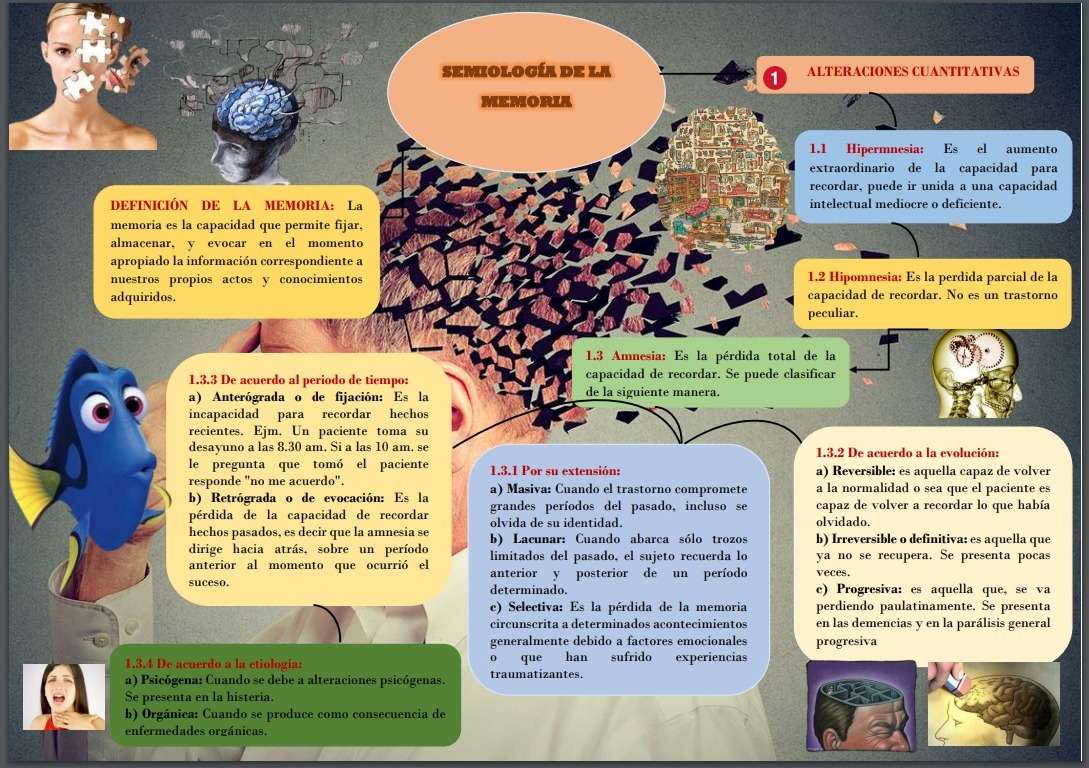 AZ EMLÉKEZÉS SZEMIOLOGIÁJA kirakós online