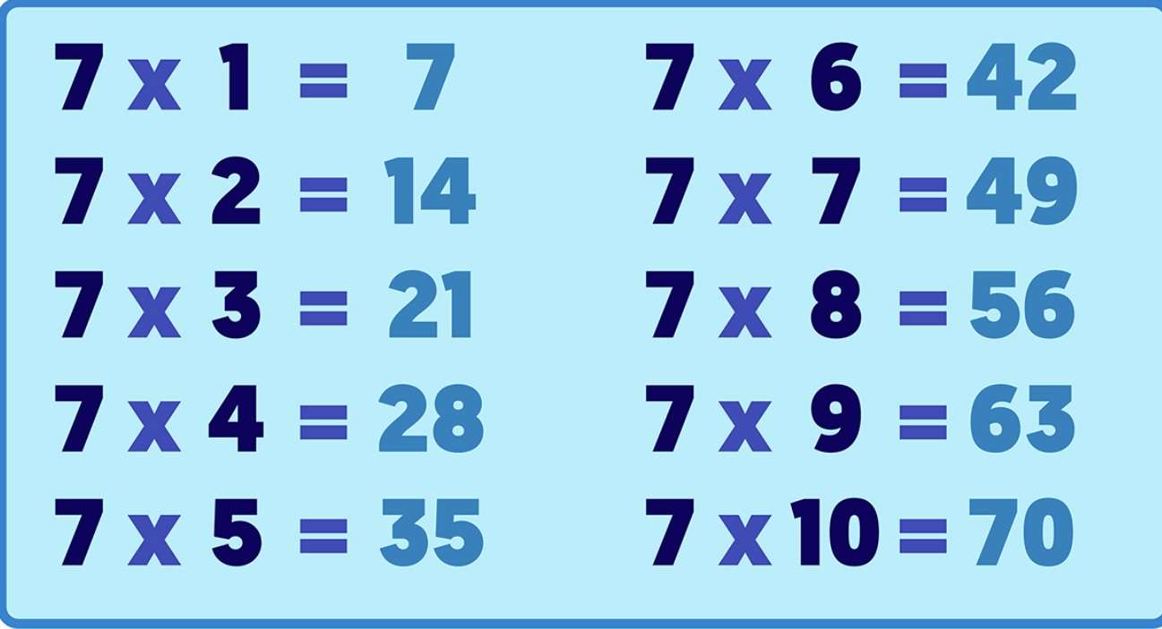 Le tableau des 7 puzzle en ligne