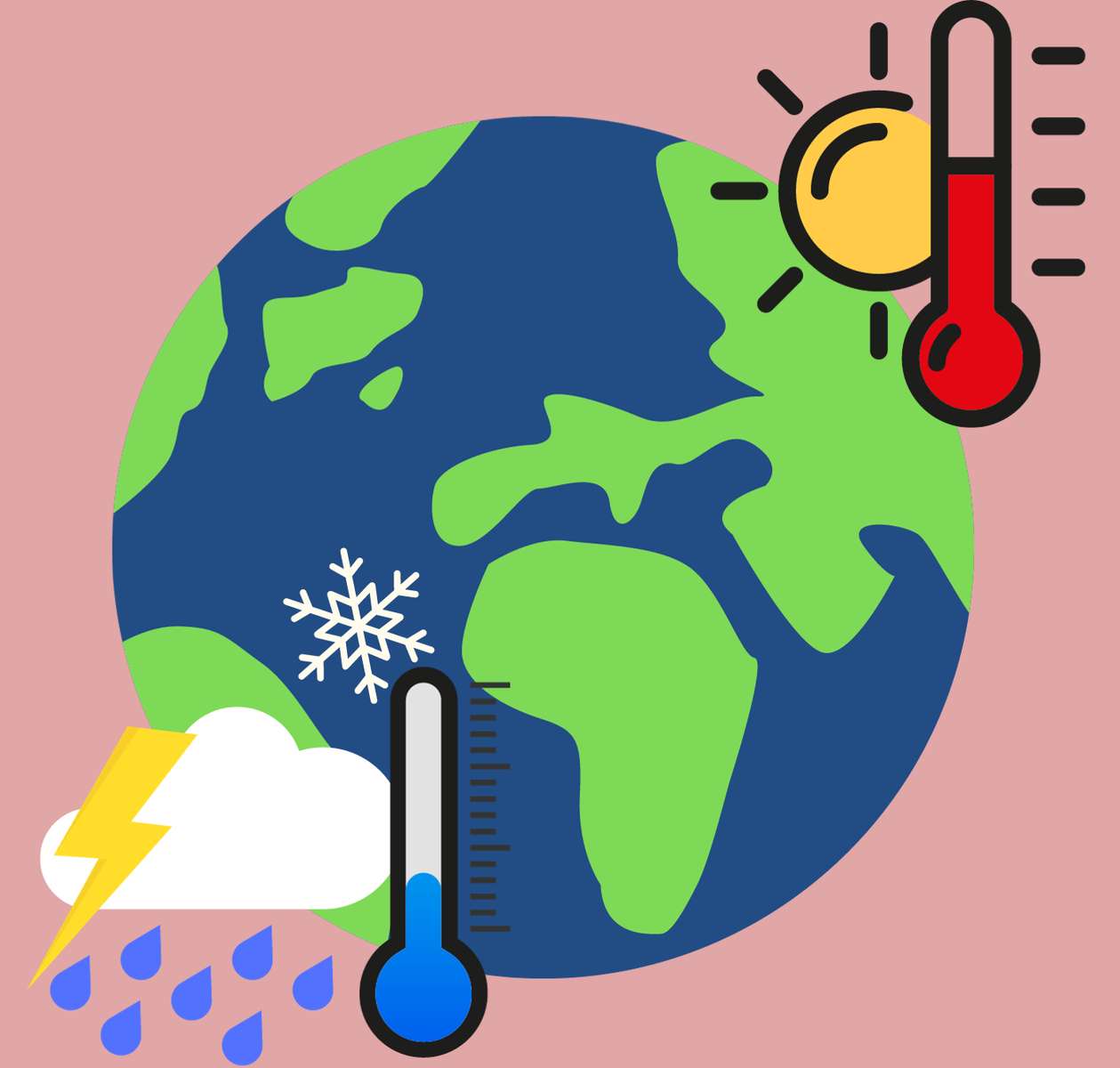 IL CAMBIAMENTO CLIMATICO puzzle online