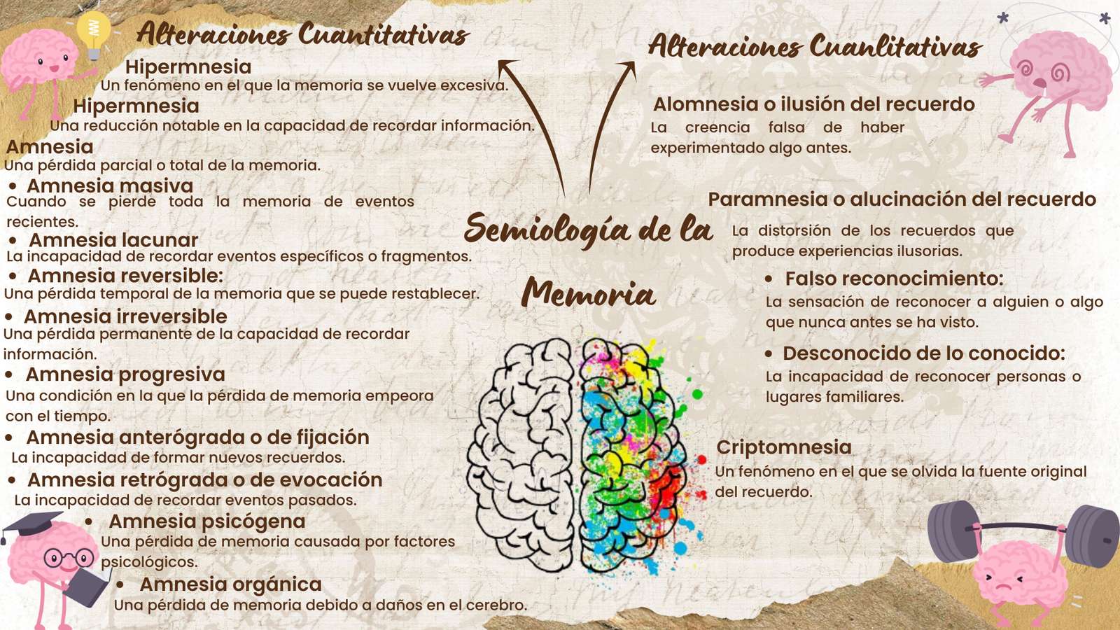 Semiología de la Memoría rompecabezas en línea