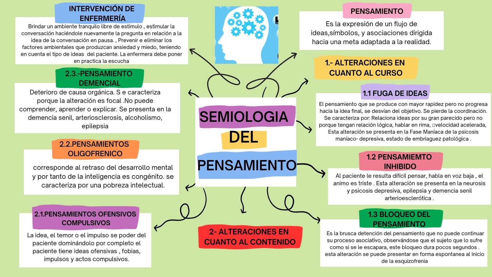 sémiologie de la pensée puzzle en ligne