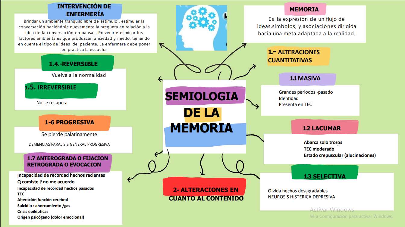 SEMIOLOGIA MEMORIEI jigsaw puzzle online