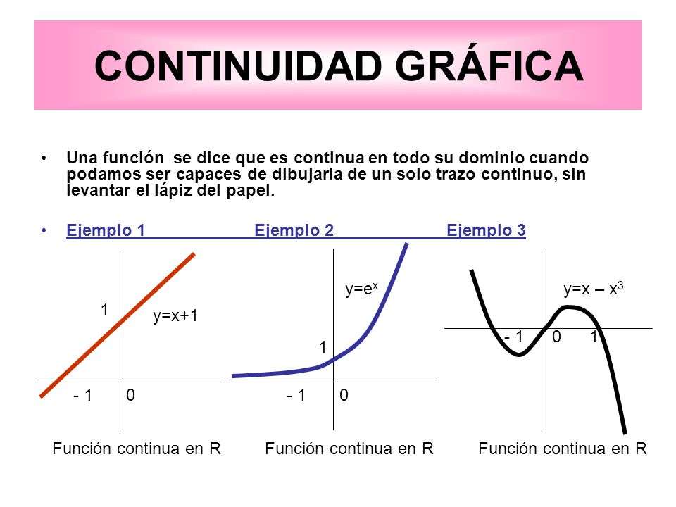 Funcion continua rompecabezas en línea