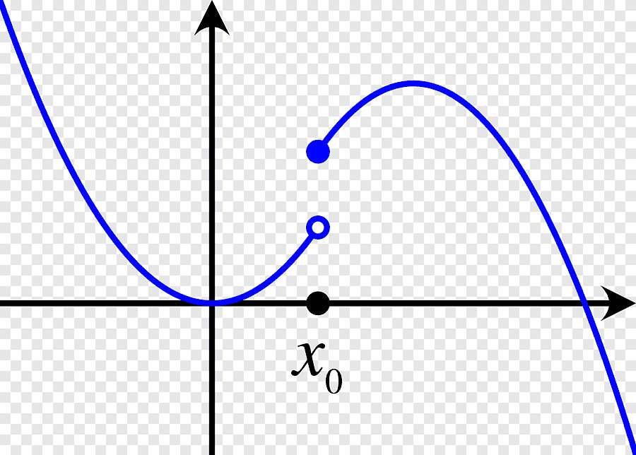 Aca calculo rompecabezas en línea