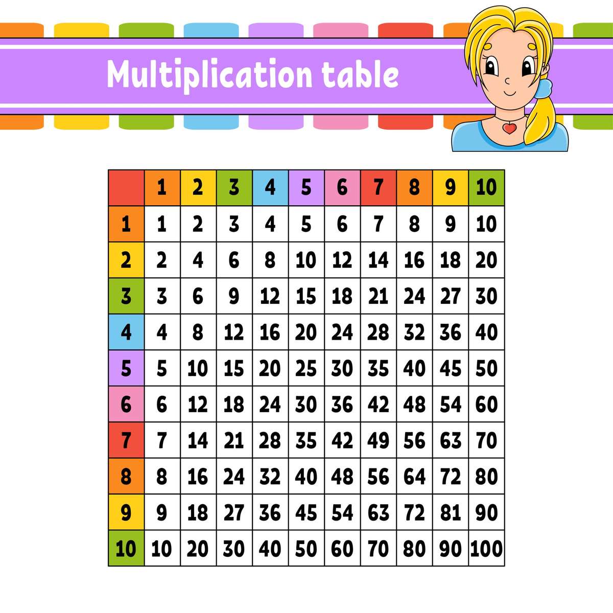 Tabelle di moltiplicazione puzzle online
