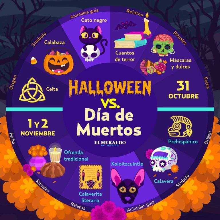 Halloween e Dia dos Mortos puzzle online