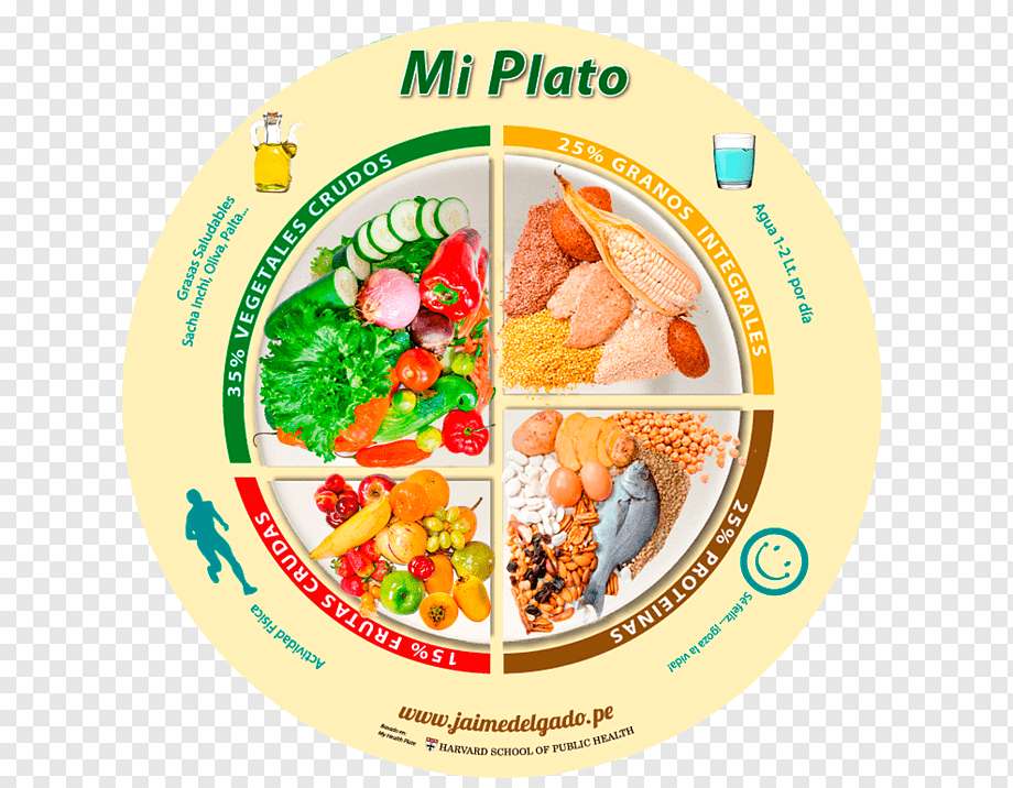 the plate of good food online puzzle