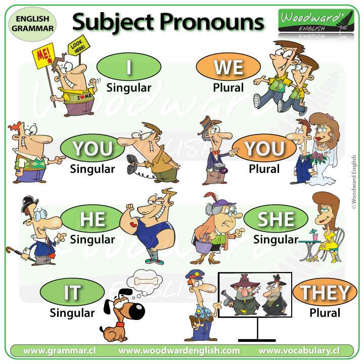 Subject Pronouns online puzzle
