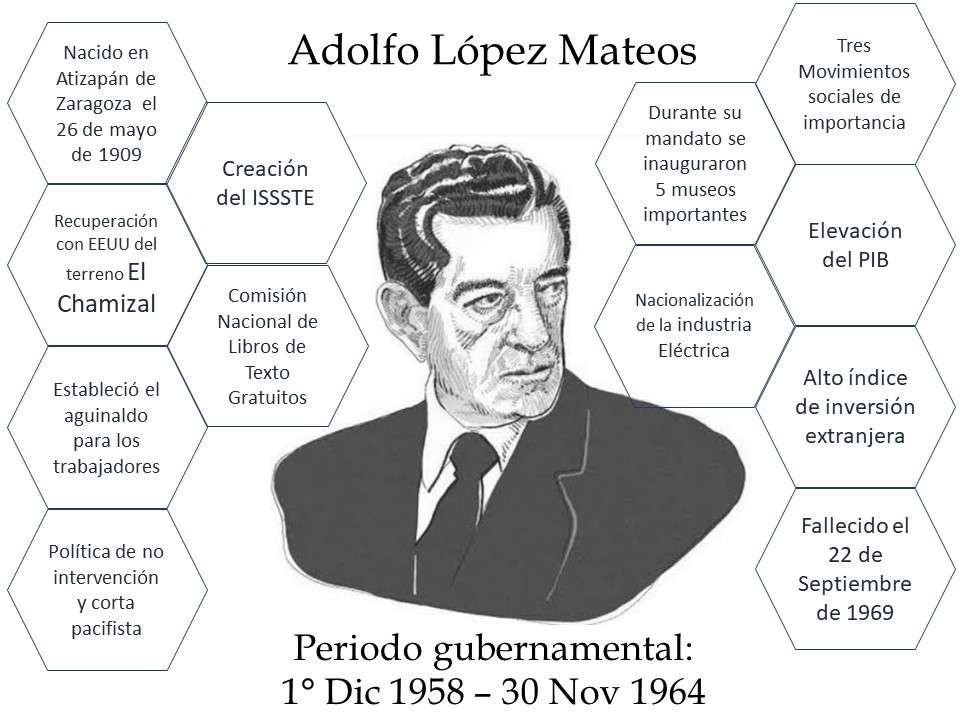 Adolfo López Mateos rompecabezas en línea
