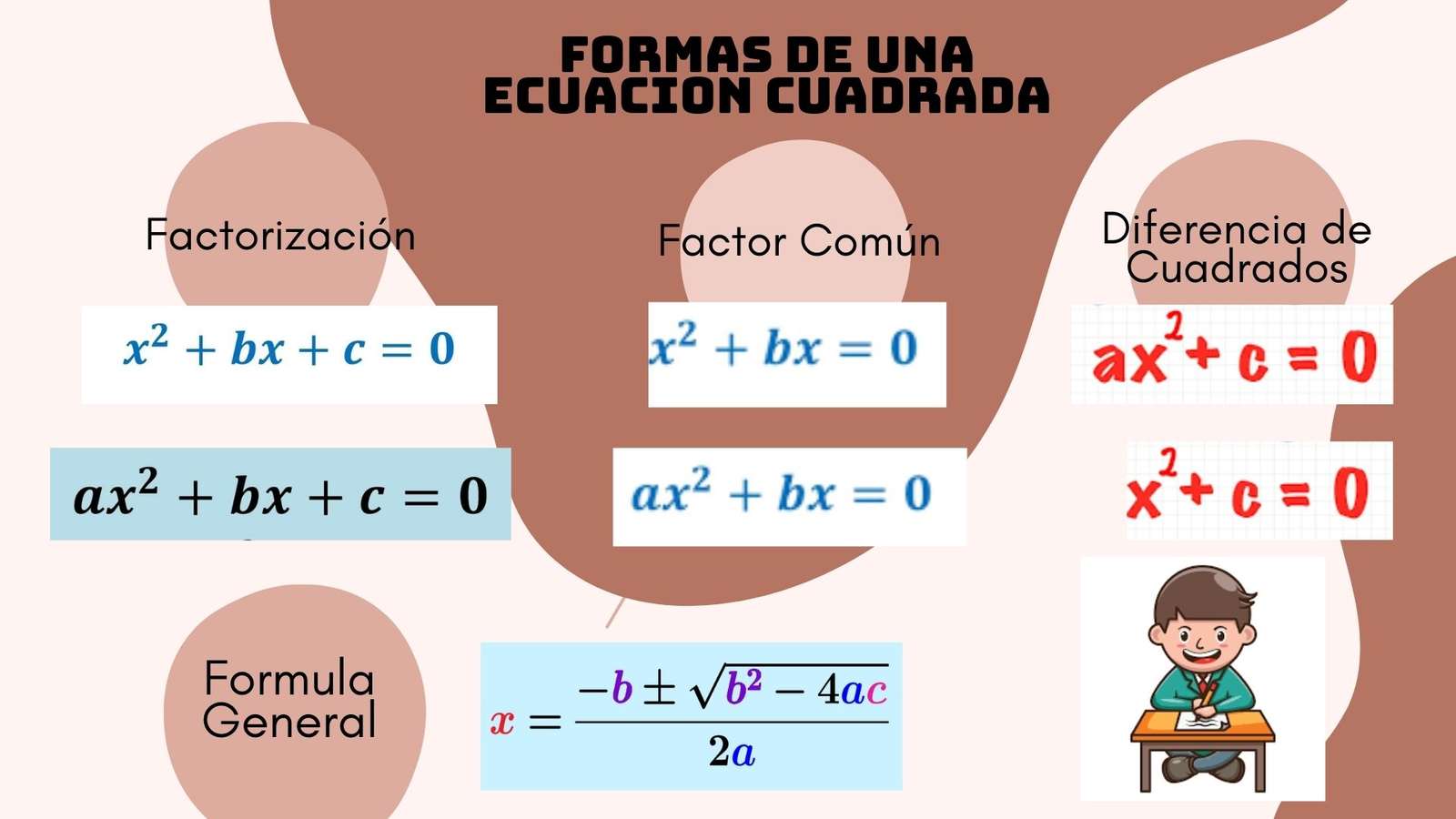 Форми на прекъсване на квадратно уравнение онлайн пъзел