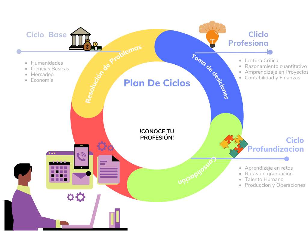 cycles b et yg puzzle en ligne