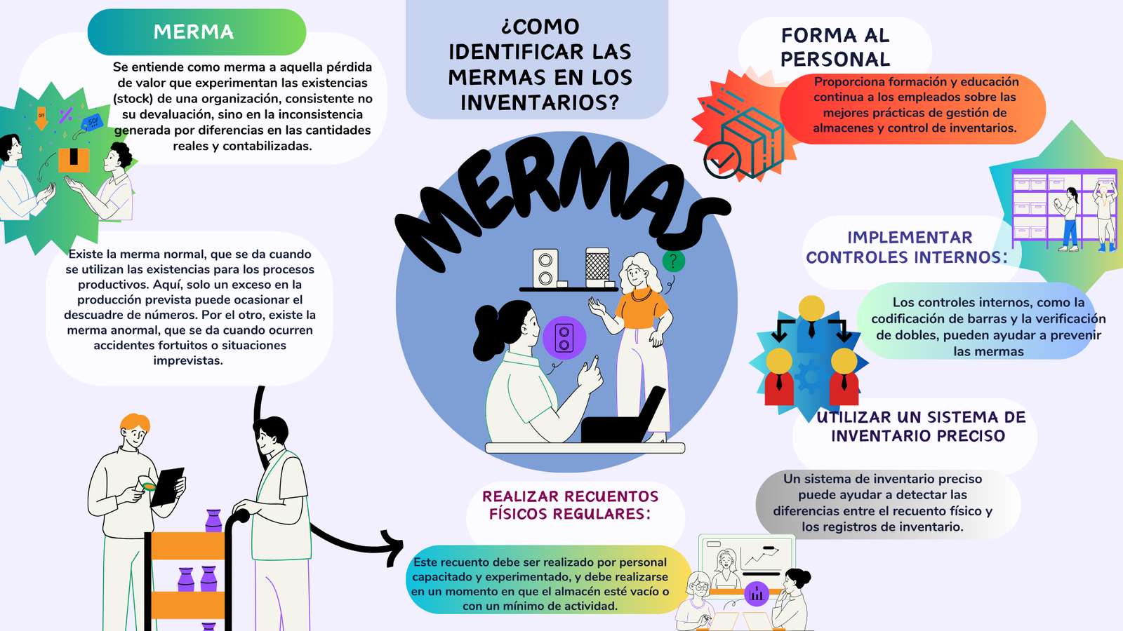 IDENTIFICAR MERMAS rompecabezas en línea