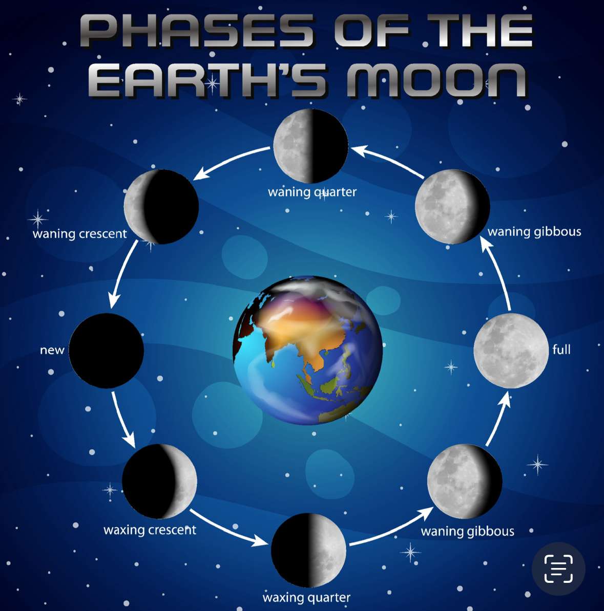 Fases da lua puzzle online