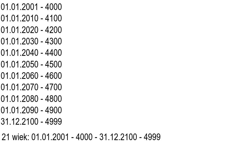 2000-talet - 4000 - 4999 pussel på nätet