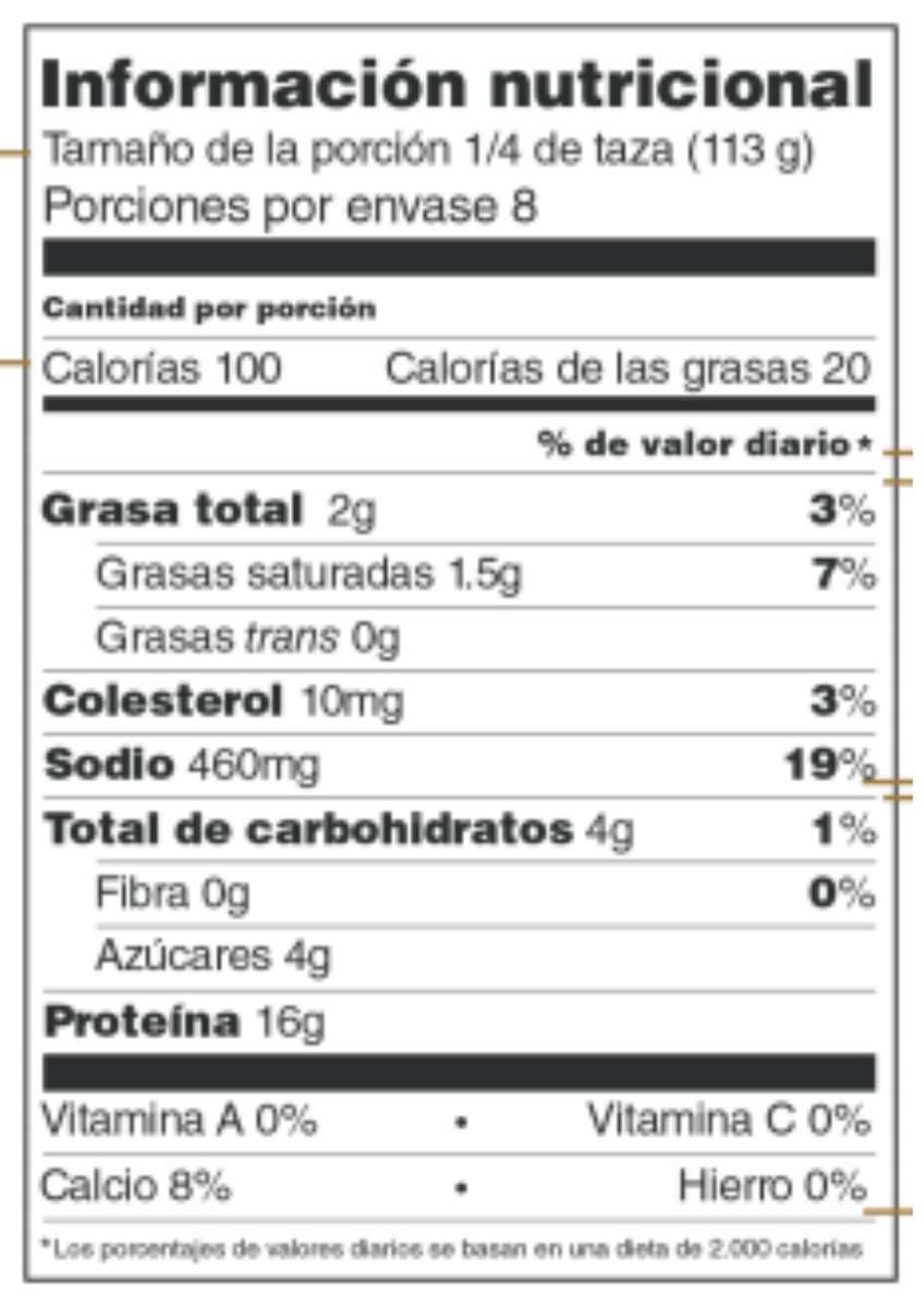 ETIQUETA NUTRICIONAL rompecabezas en línea