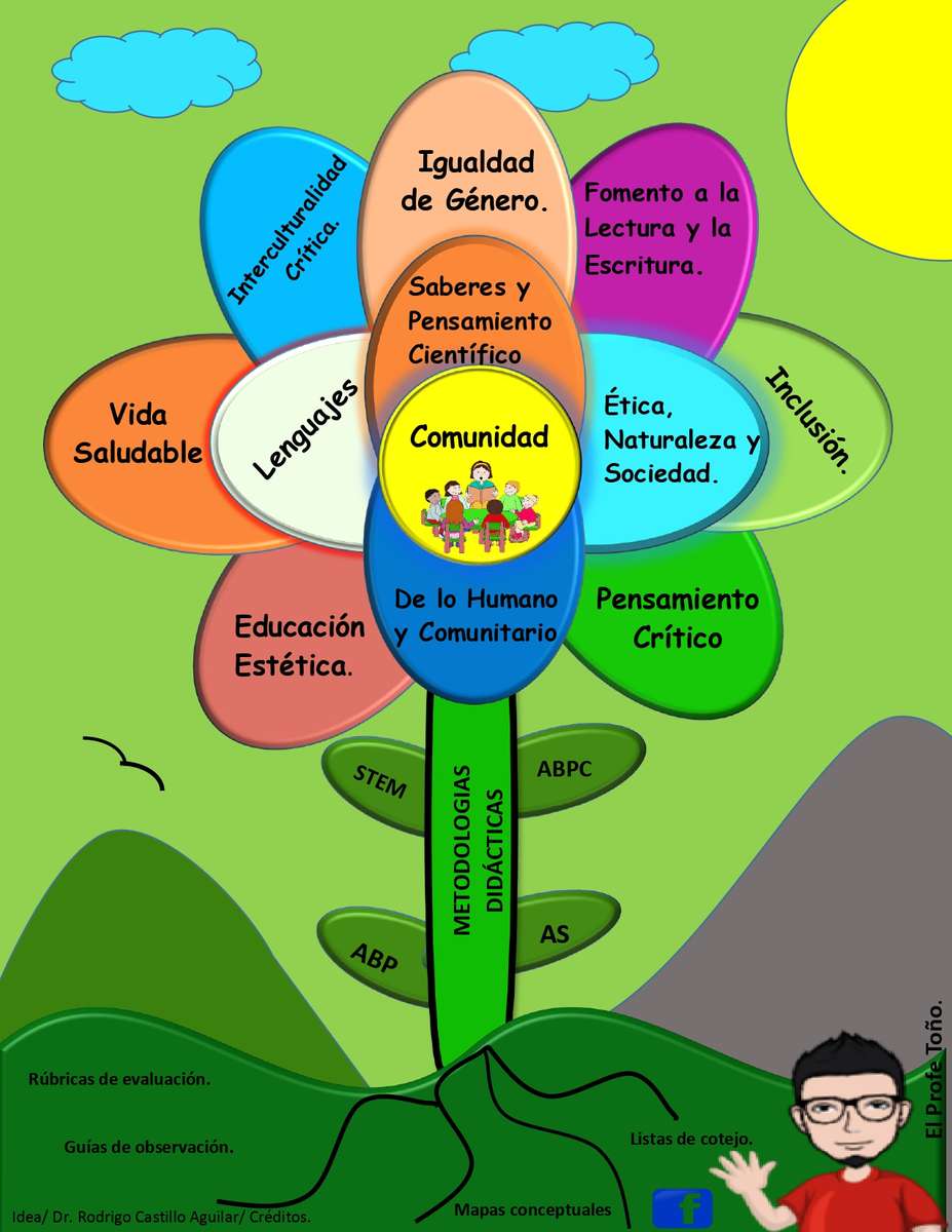 INTEGRAÇÃO CURRICULAR puzzle online