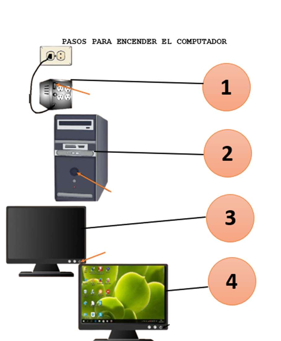 STEPS TO TURN ON THE COMPUTER online puzzle