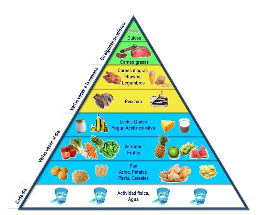 potravinová pyramida skládačky online