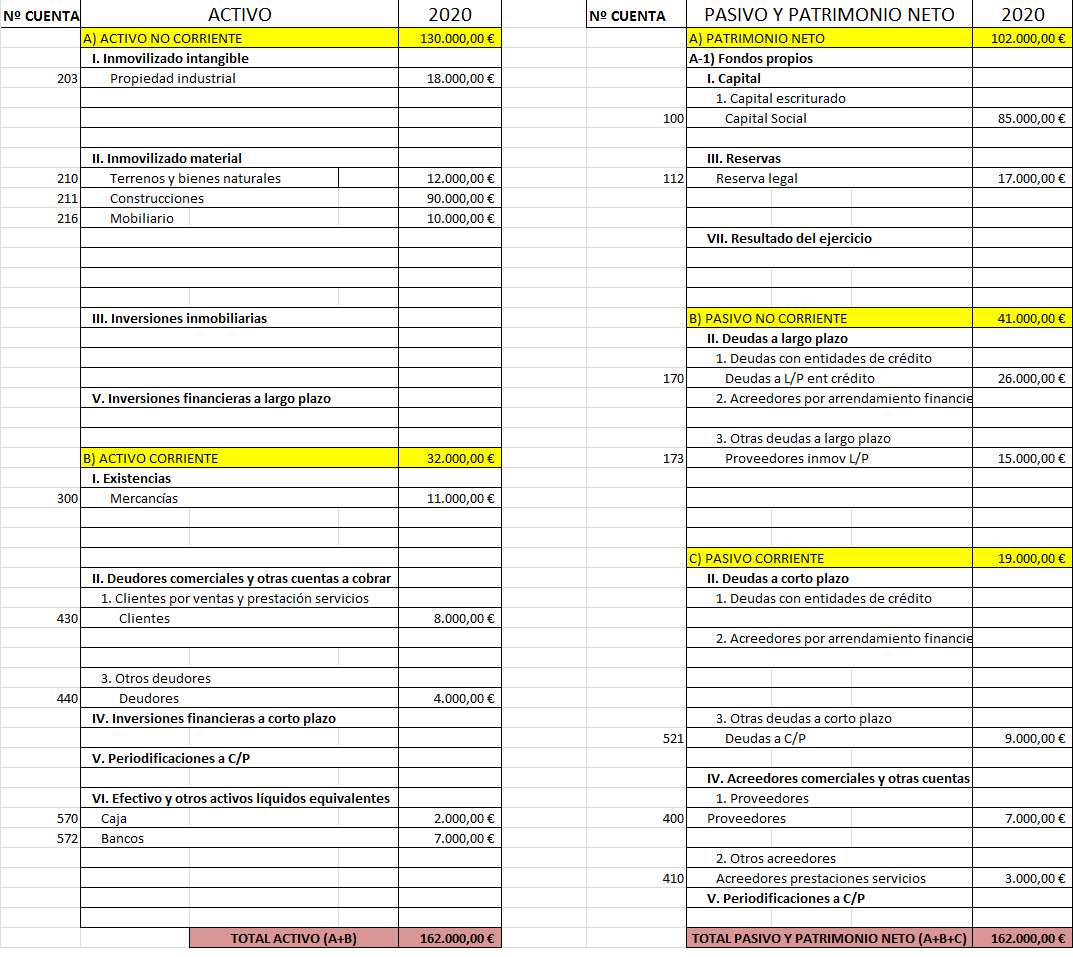 Balance Sheet jigsaw puzzle online