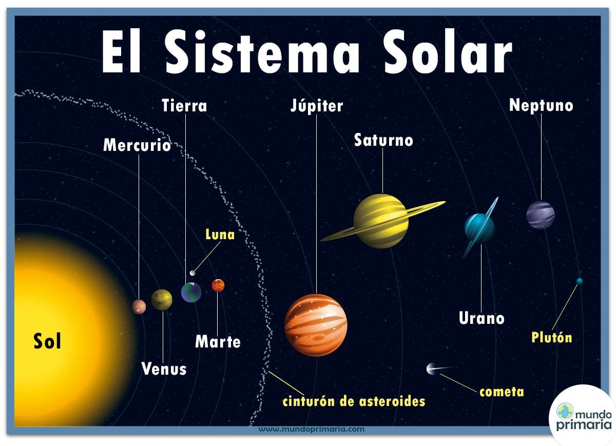Puzzle del sistema solare puzzle online