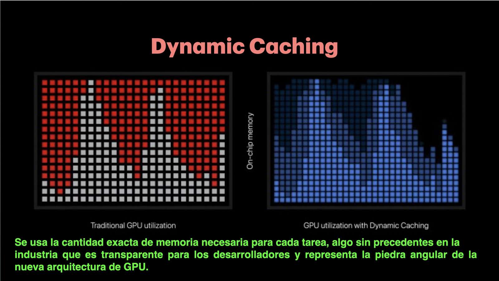 Dynamisches Caching Online-Puzzle
