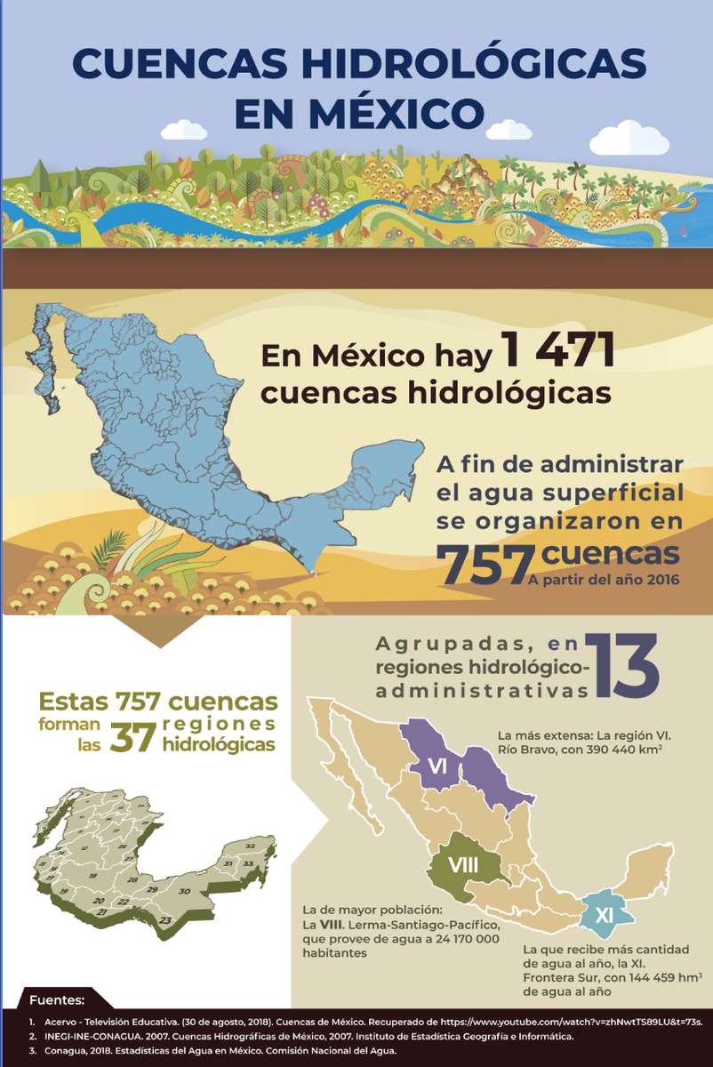 Cuencas en México rompecabezas en línea