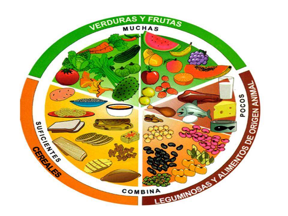 O prato do bem comer quebra-cabeças online