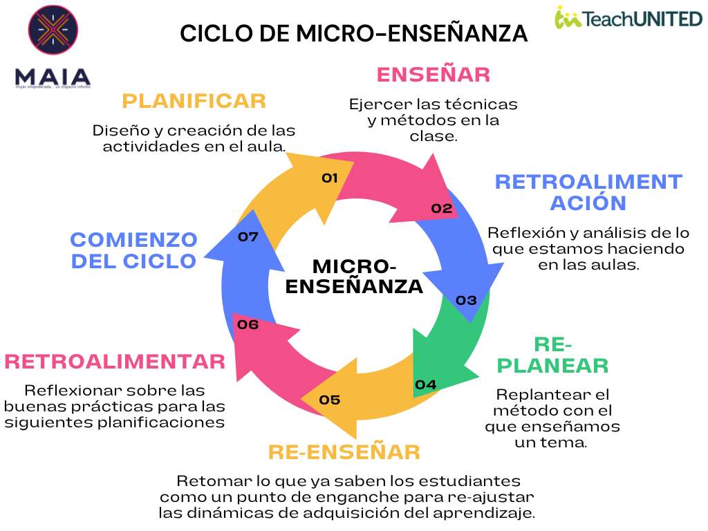 MICRO DIDATTICA puzzle online