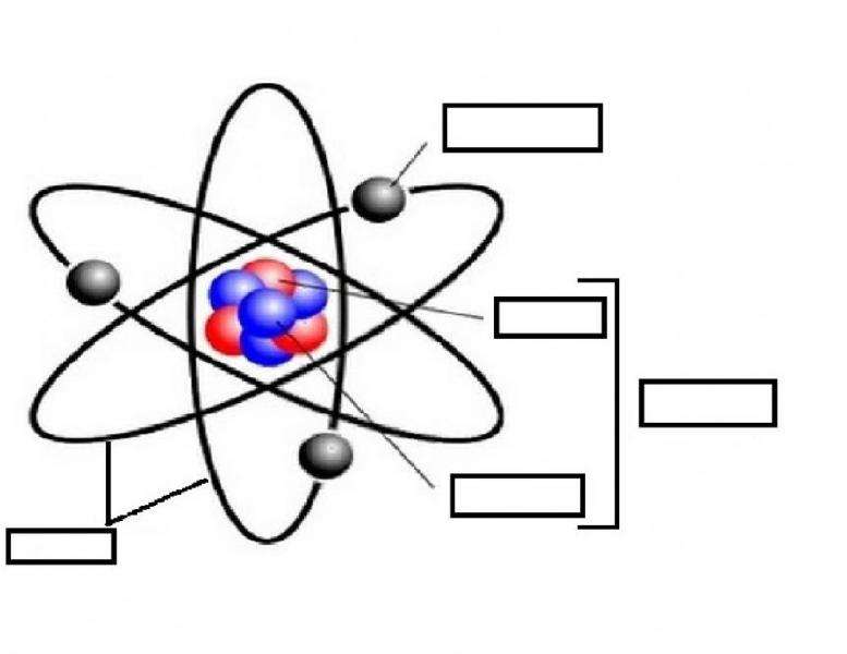 атом и его части пазл онлайн