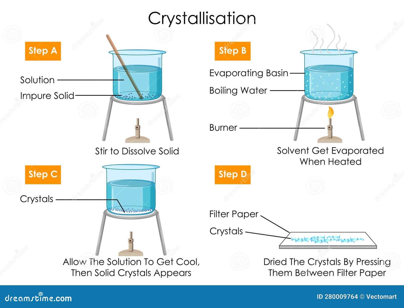 CRYSTALLIZATION online puzzle