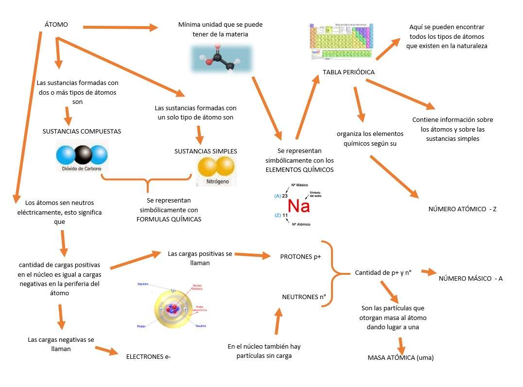 -. CHIMIE. - puzzle en ligne