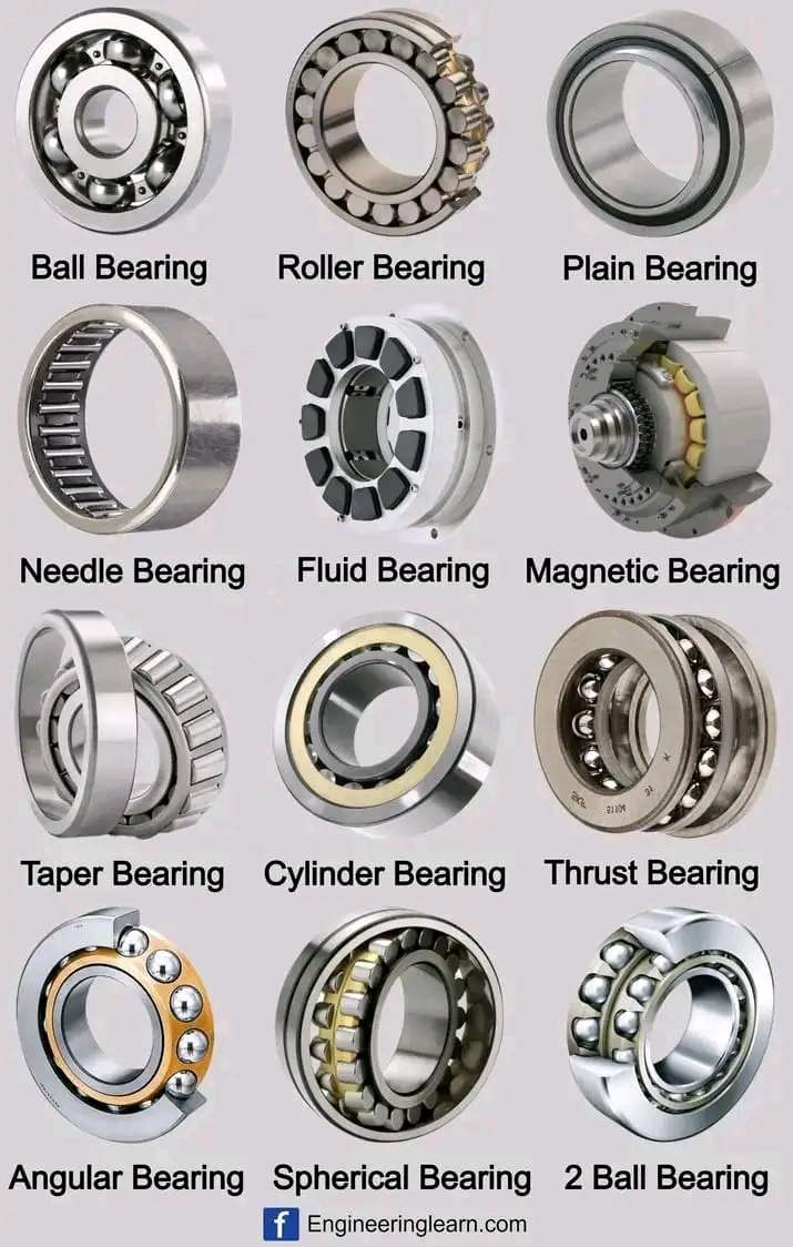 Types of bearings jigsaw puzzle online