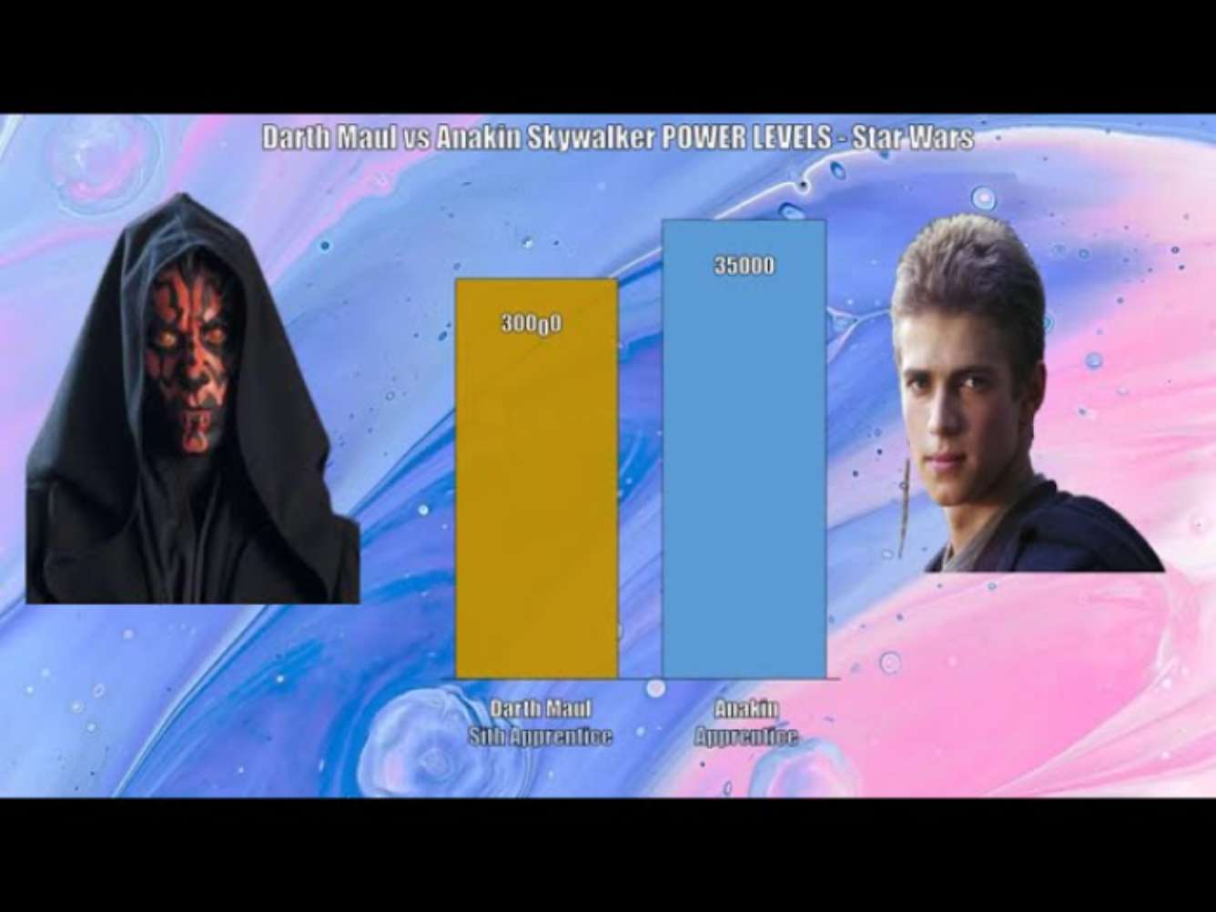 Sterkteniveaus tussen Anakin en Darth Maul legpuzzel online