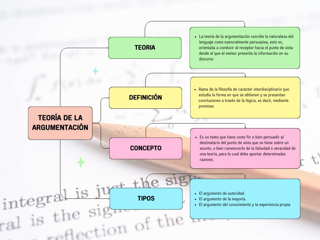 THEORIE DER ARGUMENTATION Puzzlespiel online