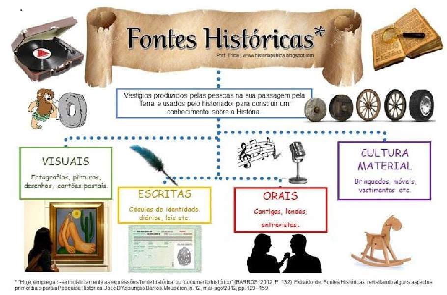 Fontes Históricas quebra-cabeças online
