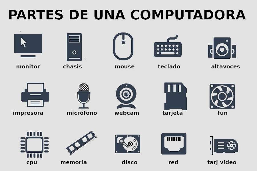 Parts of a Computer online puzzle