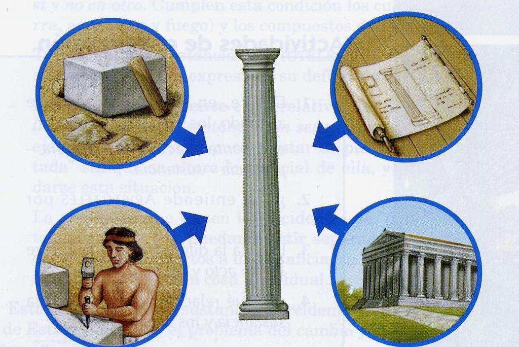De 4 oorzaken van Aristoteles online puzzel