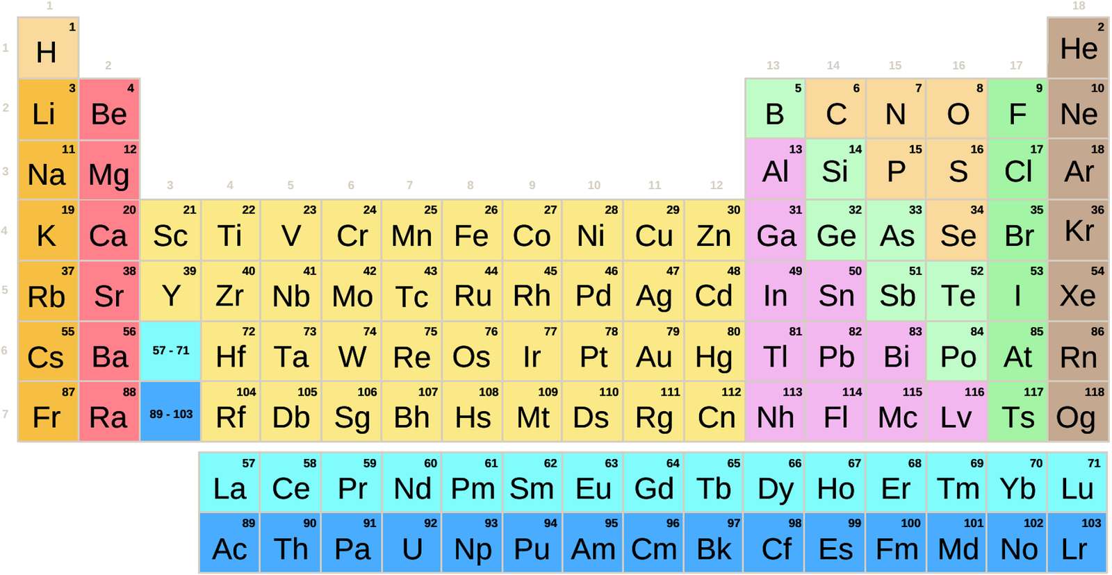 Periodic table online puzzle