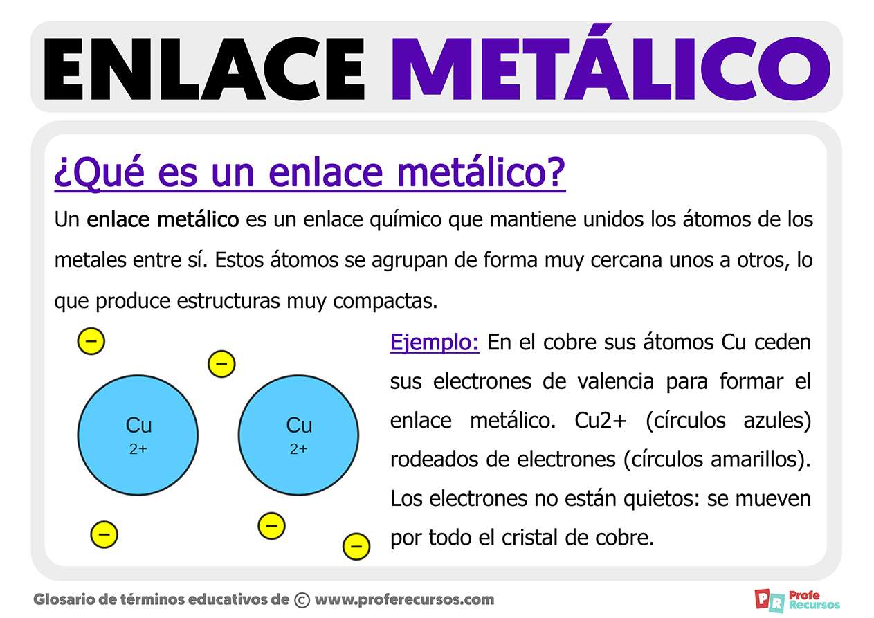 Collegamenti metallici puzzle online