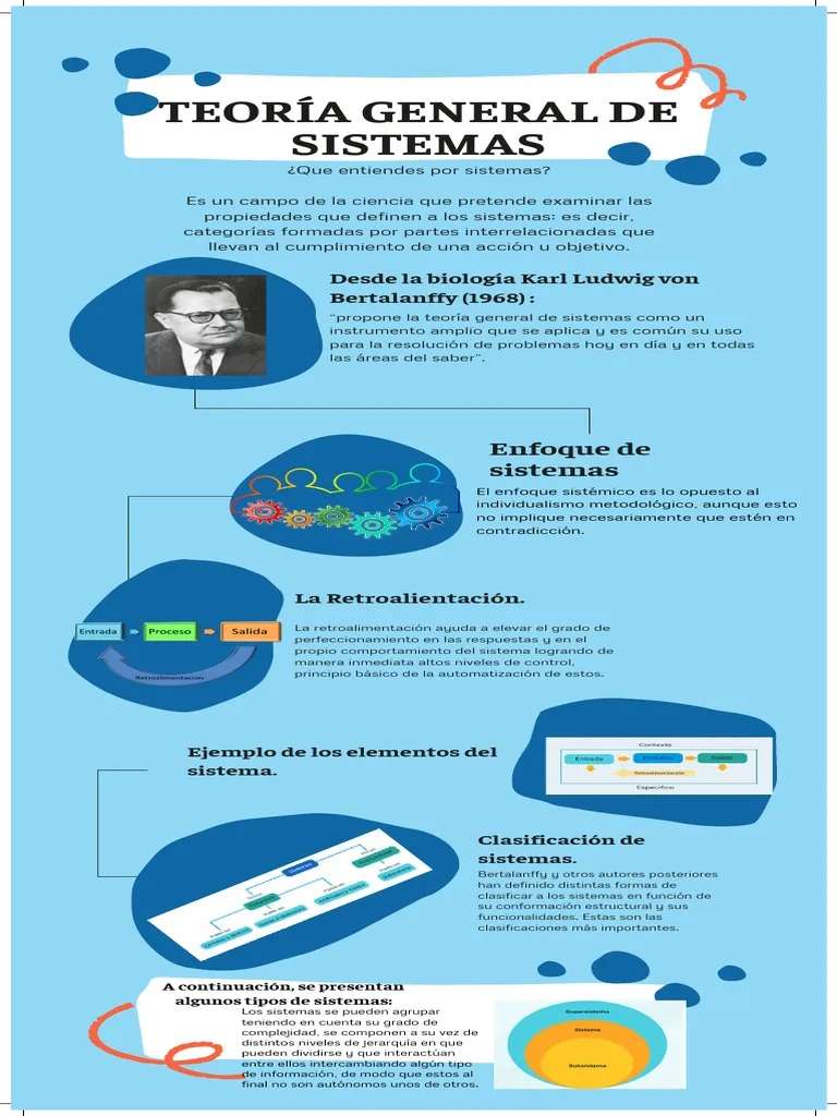 Théorie générale des systèmes puzzle en ligne