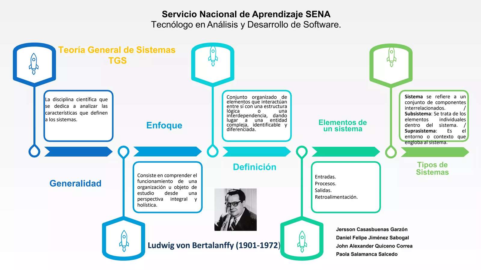 Teoria geral dos sistemas quebra-cabeças online