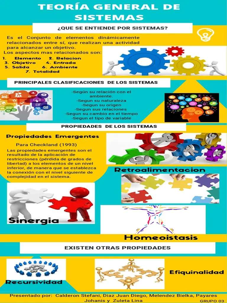 Teoria General Sistemas rompecabezas en línea