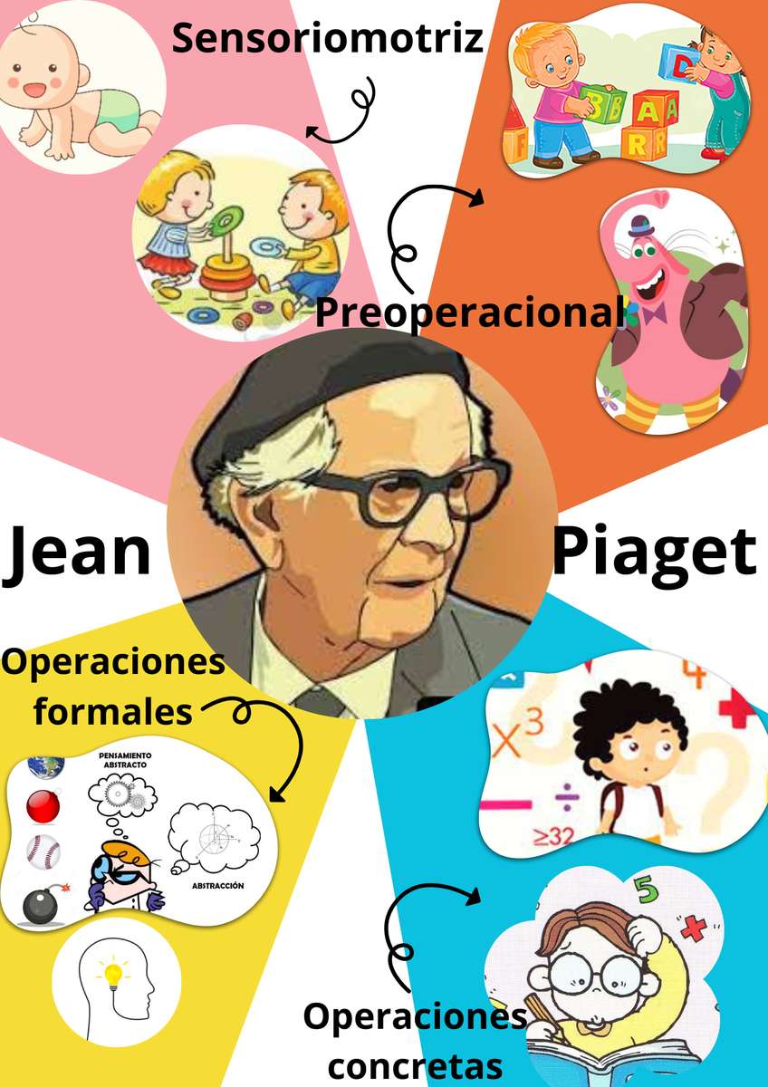 Jean Piaget-theorieën online puzzel