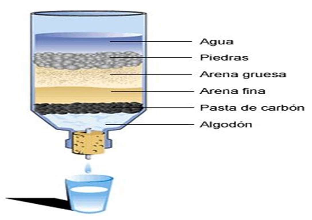 фильтрация воды пазл онлайн